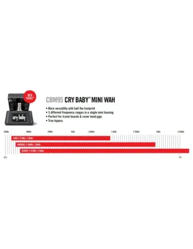 Pedal Dunlop CBM-95 Crybaby Mini Wah