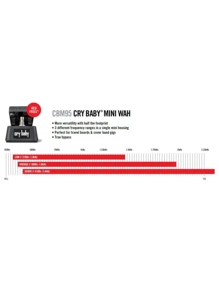 Pedal Dunlop CBM-95 Crybaby Mini Wah