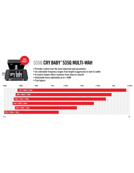 Pedal Dunlop 535Q Crybaby Multi Wah