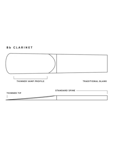Caja 10 Cañas Clarinete Royal by D'Addario 2