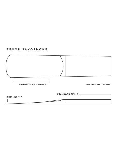 Caja 10 Cañas Saxo Tenor Royal by D'Addario 3½