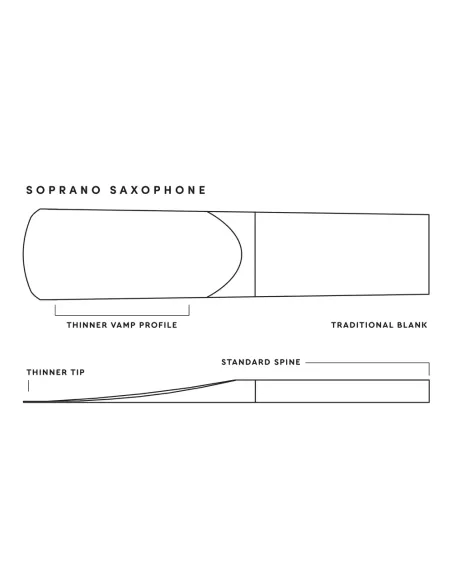 Caja 10 Cañas Saxo Soprano Royal by D'Addario 1½
